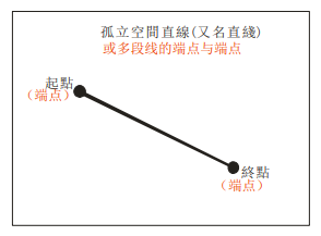 點(diǎn)膠機(jī)示教編程新增直線設(shè)置